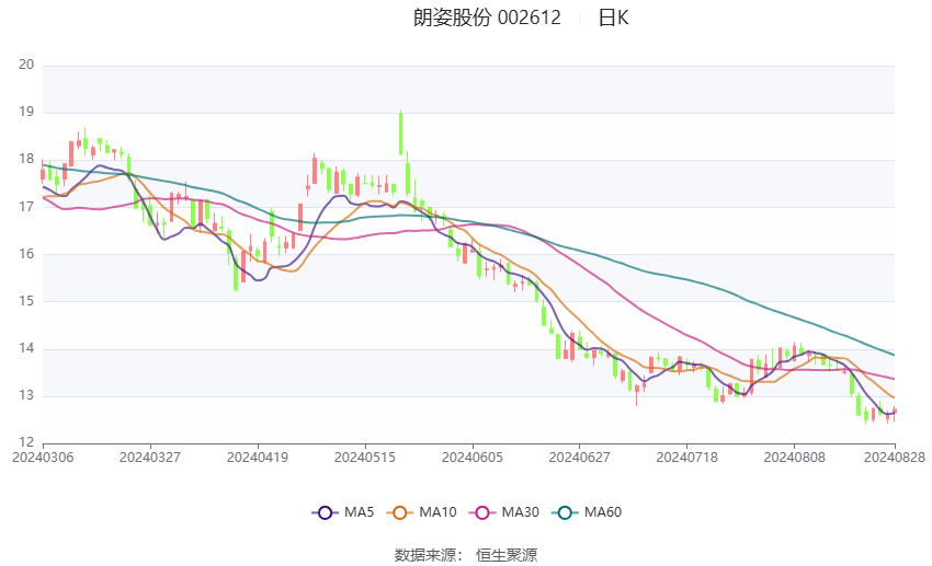 紫金银行半年报：净息差降至1.52%低于行业均值，次级贷款迁徙率攀升至60%