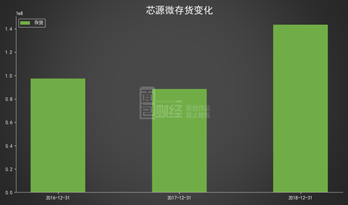 紫金银行半年报：净息差降至1.52%低于行业均值，次级贷款迁徙率攀升至60%