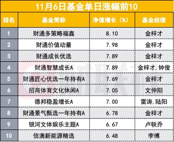 消费电子重归景气 基金经理“高看一眼”智能穿戴