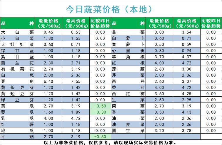 2024年9月23日今日椰子油二乙醇酰胺价格最新行情走势