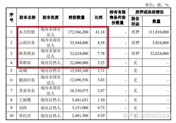 可转债，新变化！投资者如何参与？