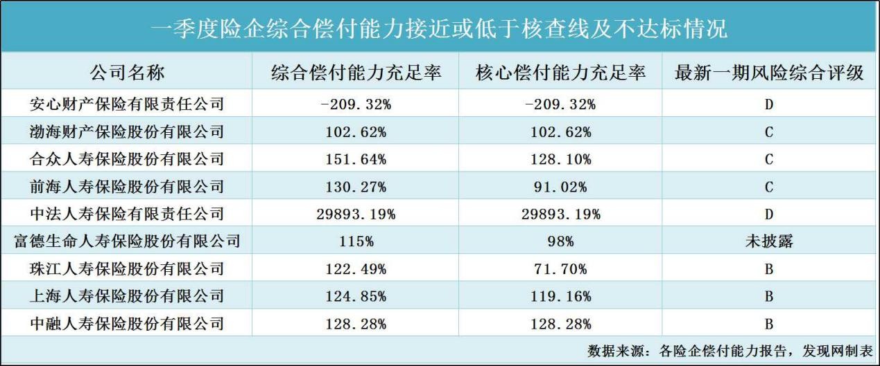 保险行业“渴求”资本：年内7家险企发债总额达448亿元