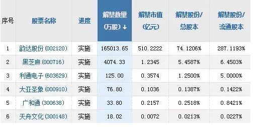 公告精选：海立股份等多家公司提示风险；永辉超市第一大股东将变更为骏才国际