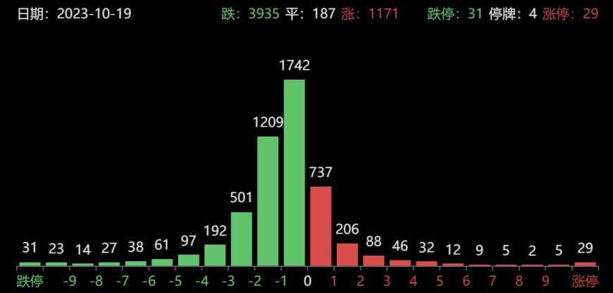 常山北明龙虎榜数据（9月23日）