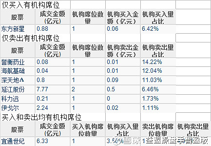 宜通世纪9月23日龙虎榜数据