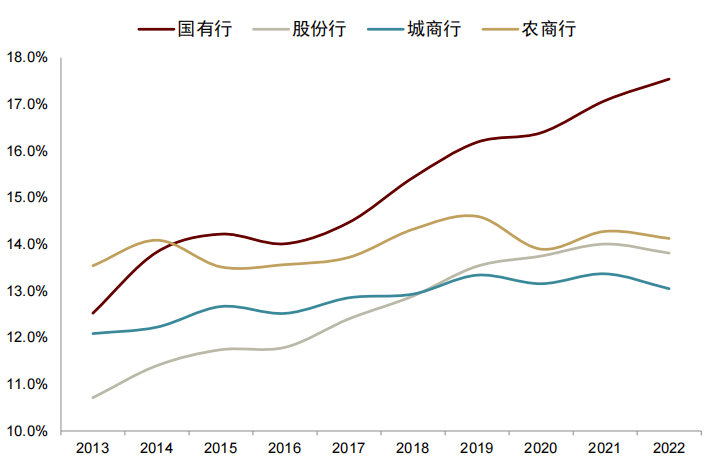 息差承压时刻，股份行还得靠基本盘