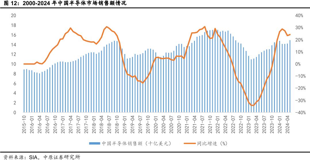 开源证券：关注AI五个方向的投资机会