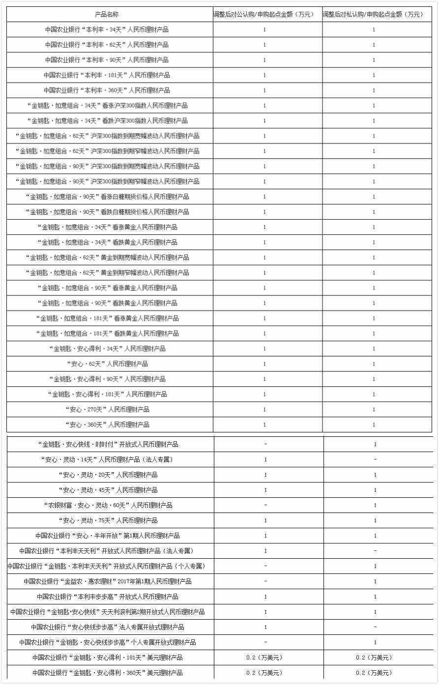 理财产品业绩比较基准降至2.82% 9月已有385条公告密集调整