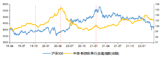 兴证固收：当前存单利率已现下行迹象，存单压力可能正在逐步缓和