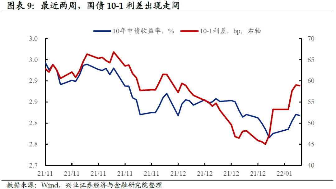 兴证固收：当前存单利率已现下行迹象，存单压力可能正在逐步缓和