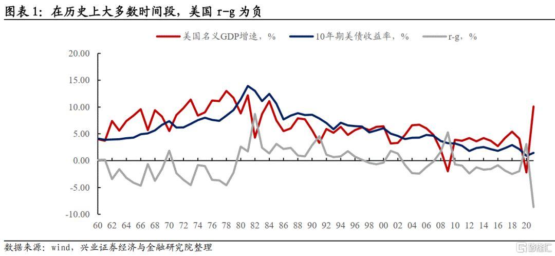 兴证固收：当前存单利率已现下行迹象，存单压力可能正在逐步缓和