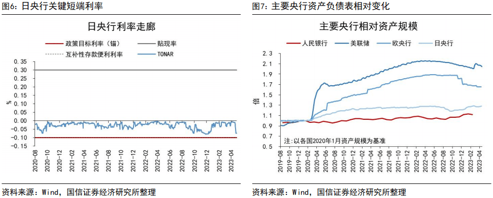 债圈大家说9.23 | 8月财政数据点评 、央行重启逆回购、三季度下调存款利率银行名单