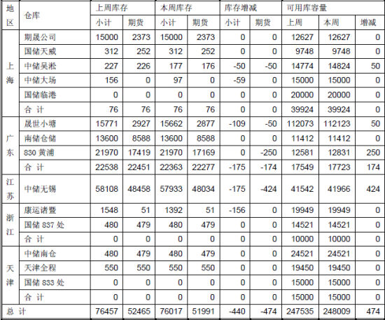 （2024年9月24日）今日沪铅期货和伦铅最新价格查询