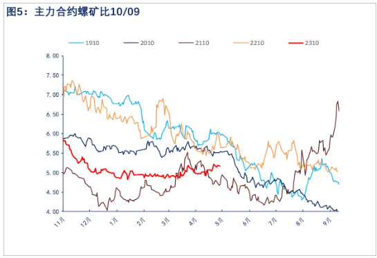 PP：补库需求弱 盘面承压下行