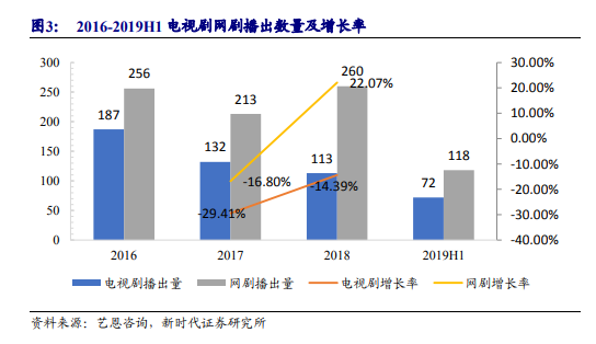 今日187只个股跨越牛熊分界线