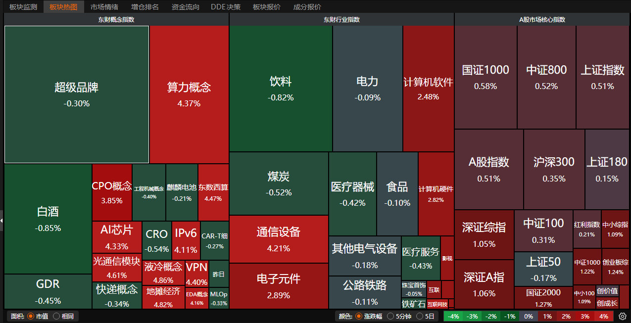 100只股涨停 最大封单资金4.80亿元