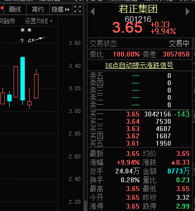 100只股涨停 最大封单资金4.80亿元