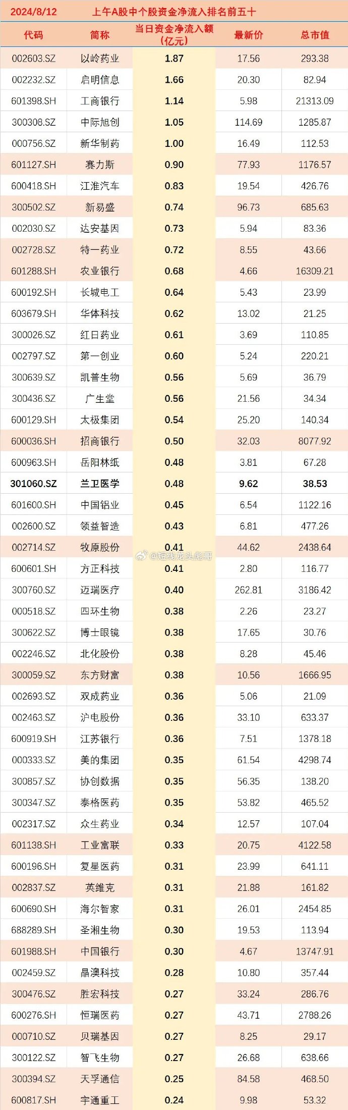 启明信息(002232.SZ)：聘任陈鑫担任董事会秘书