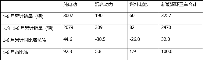 加快在新能源车动力域整体布局，威迈斯子公司拟收购威迪斯38.5%股权