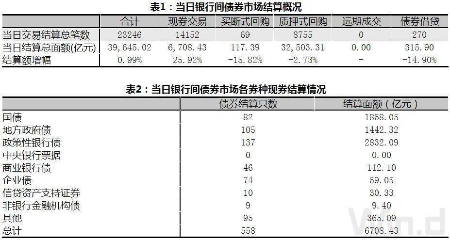 债市行情速递丨30年期国债期货主力合约收跌0.99%