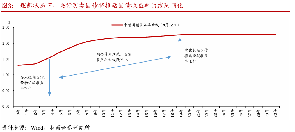 近央行人士：互换便利不是直接给钱，不会扩大基础货币规模