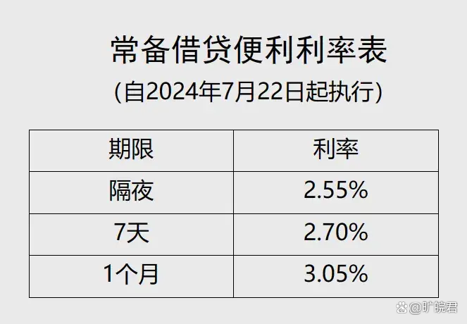 央行使出“超级大招”，释放什么信号？最新解读来了！