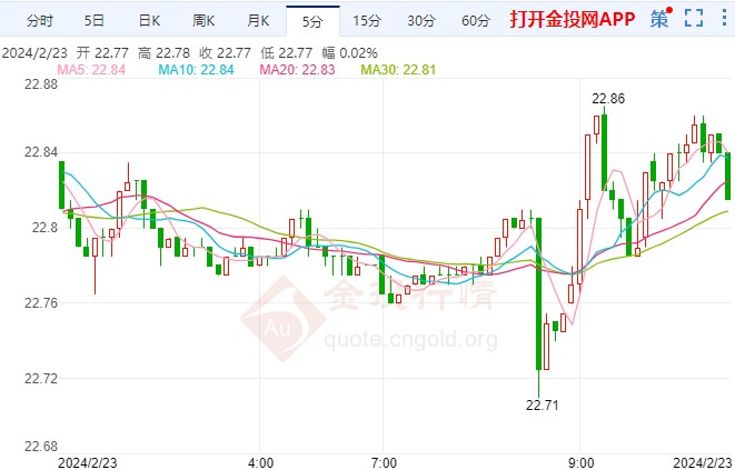 （2024年9月25日）今日白银期货和comex白银最新价格查询