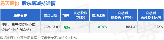 汇成股份大宗交易成交553.35万元