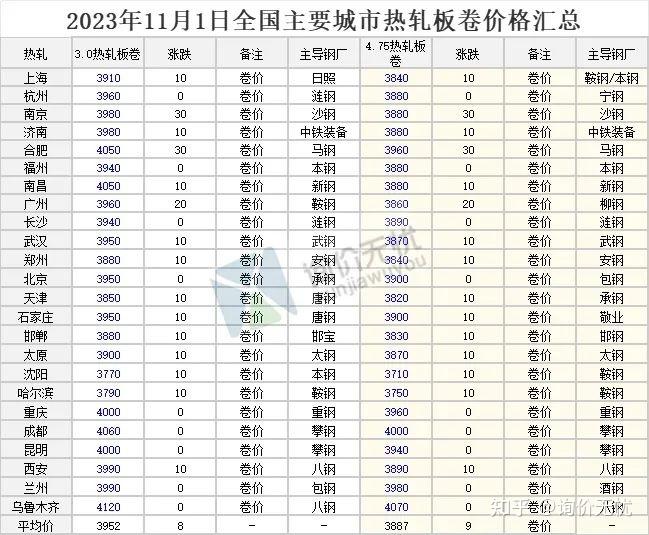 （2024年9月25日）今日20号胶期货最新价格行情