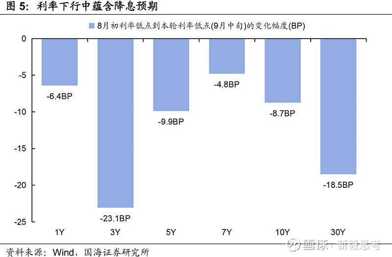 MLF利率下行 债市小幅反弹