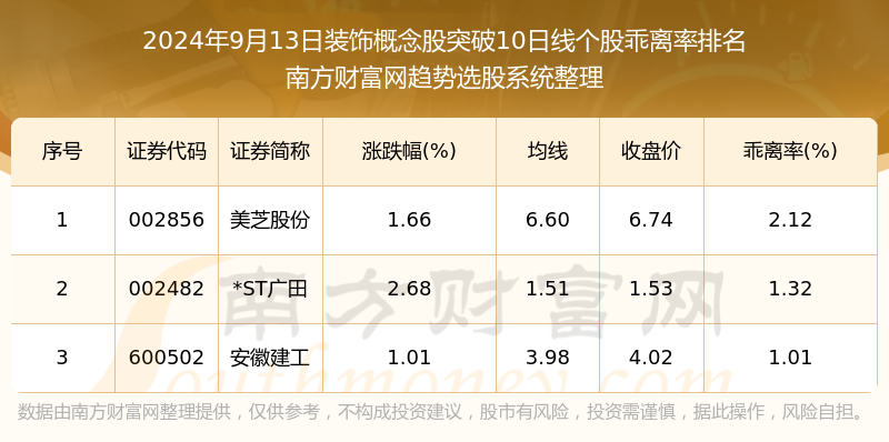 今日110只个股突破五日均线