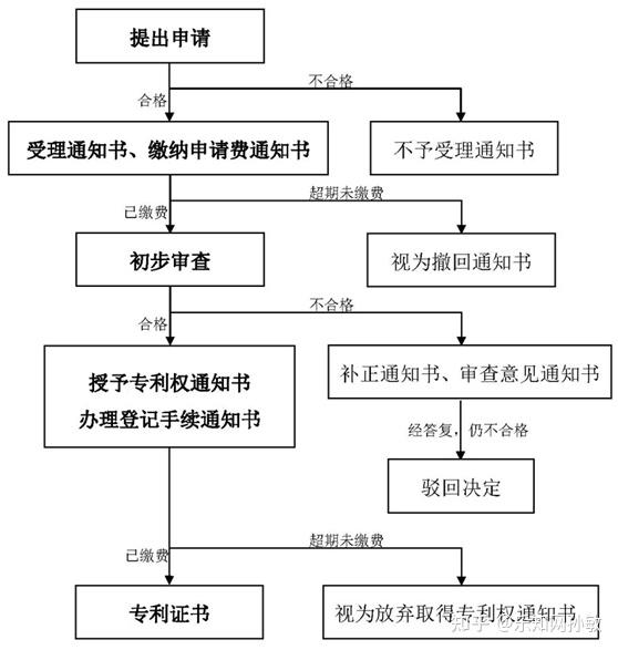 雪浪环境： 取得专利证书