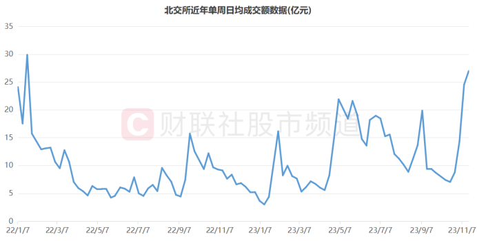 德勤中国预计今年A股将有95只至135只新股上市融资650亿至960亿元