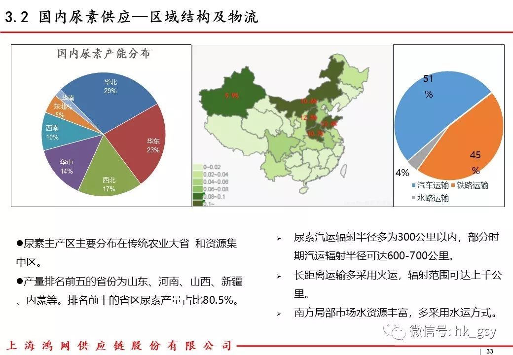 9月25日尿素期货持仓龙虎榜分析：多空双方均呈离场态势