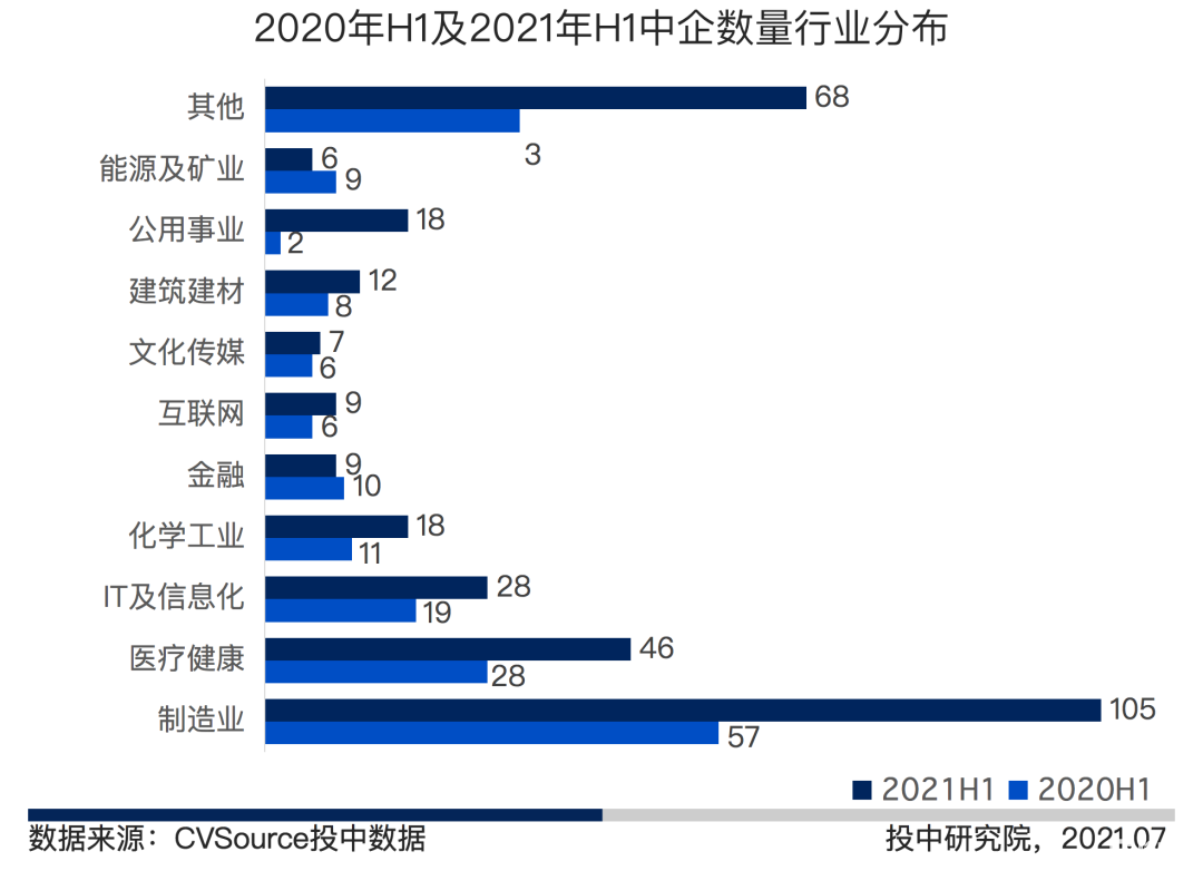 6家创业板公司前三季业绩亮相 66.67%预增