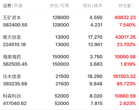 五矿资本连收3个涨停板