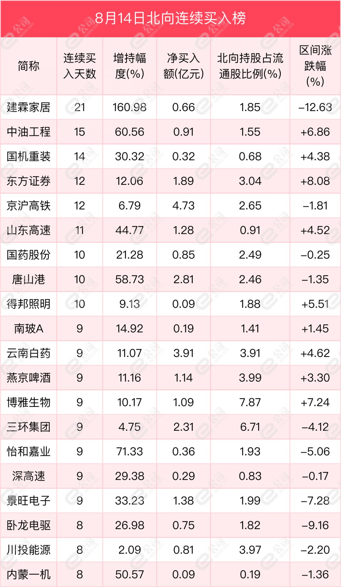 五方光电：五方群兴拟减持不超0.92%公司股份