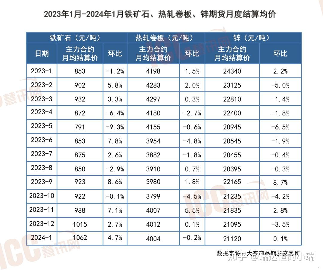 （2024年9月26日）今日纯碱期货最新价格行情查询