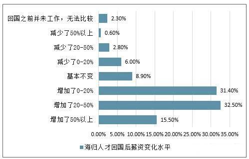 非银金融行业今日涨2.30%，主力资金净流出13.42亿元