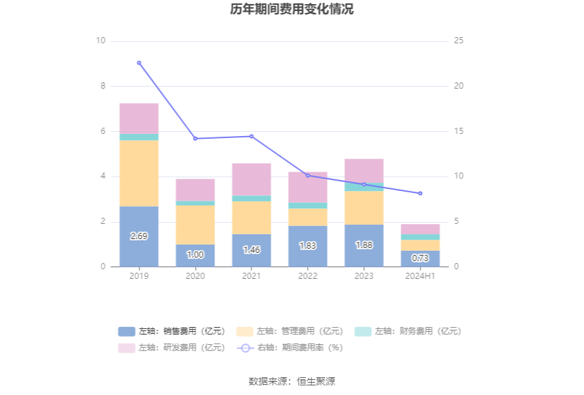 思林杰(688115.SH)：拟推2024年员工持股计划