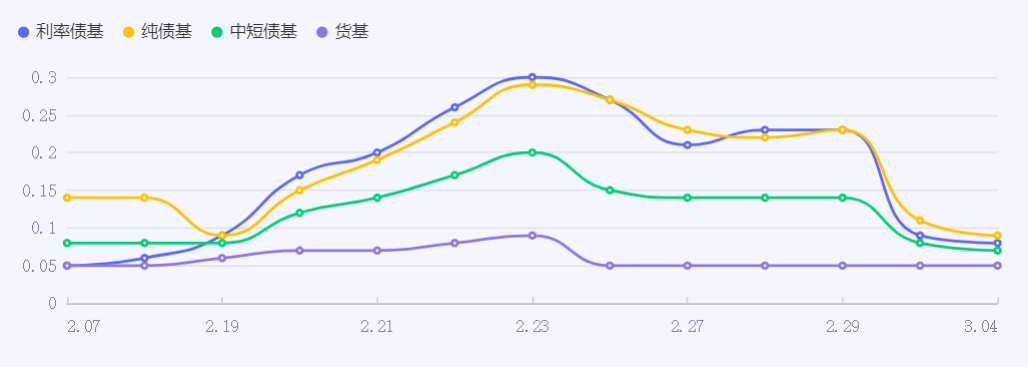 节前转入债基、货基假期享收益，“收蛋人”追求稳稳过节