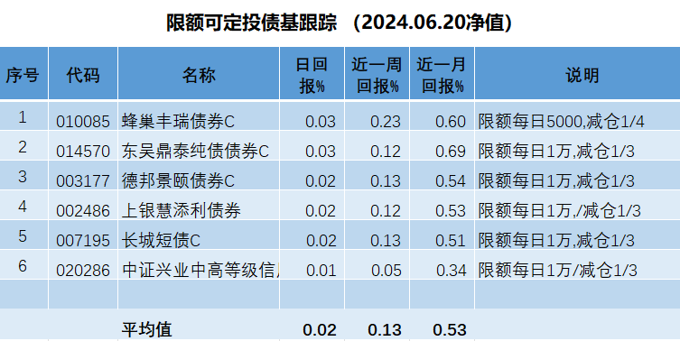 节前转入债基、货基假期享收益，“收蛋人”追求稳稳过节