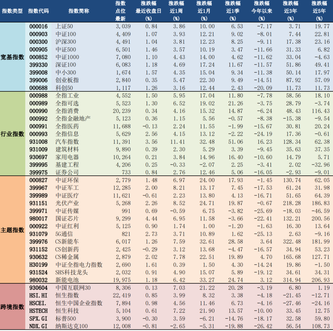 2024年A股上市公司平均每天28位高管离职，最高一天175人离职