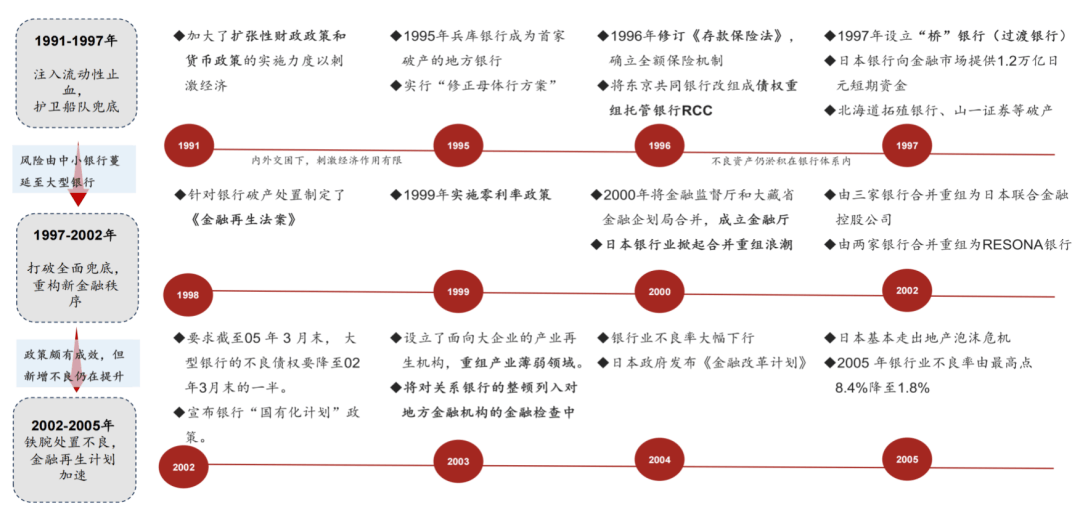 日本上周买进外国债券7740亿日元，卖出外国股票4279亿日元