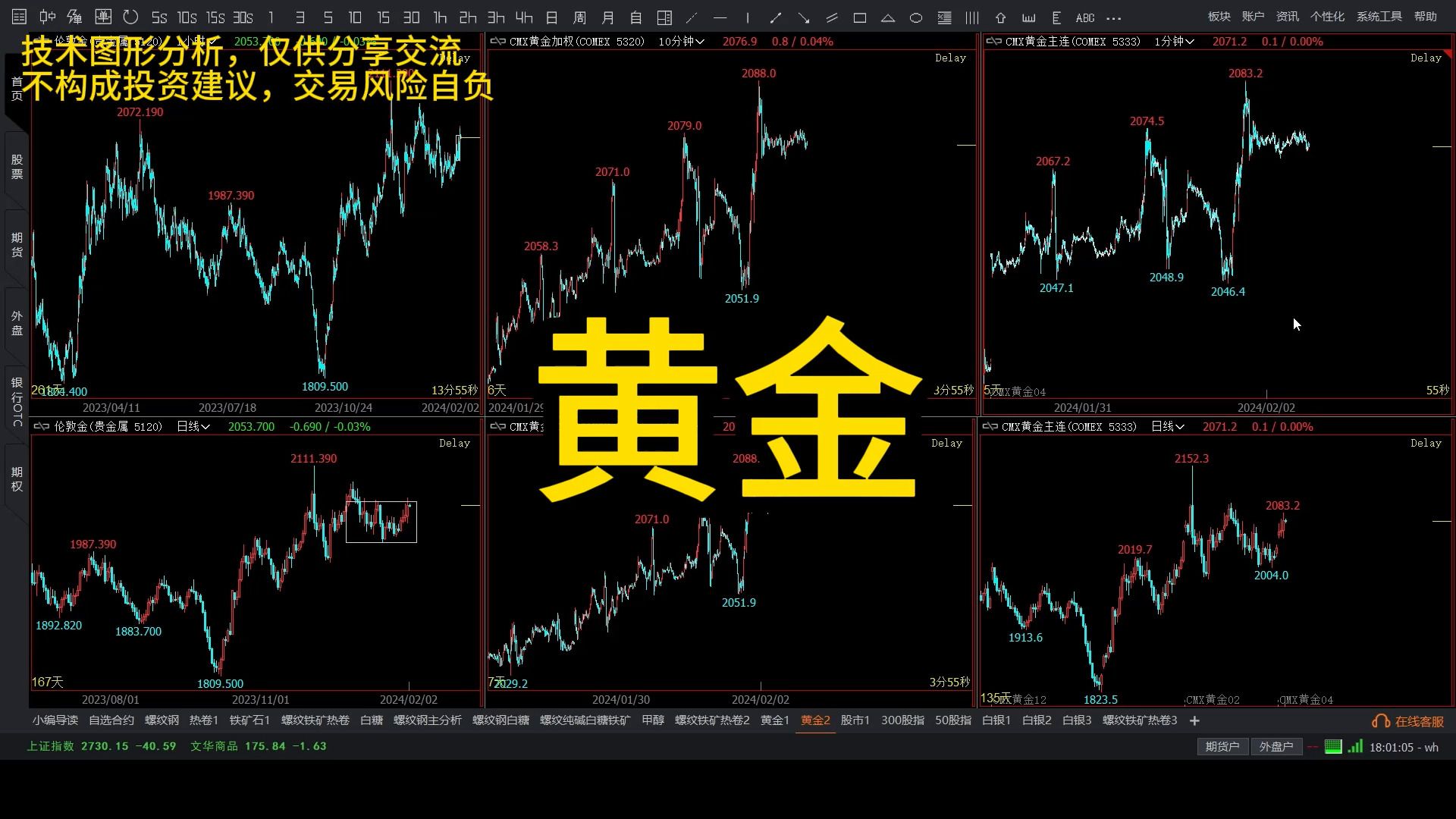 （2024年9月27日）黄金期货和comex黄金今日价格行情查询