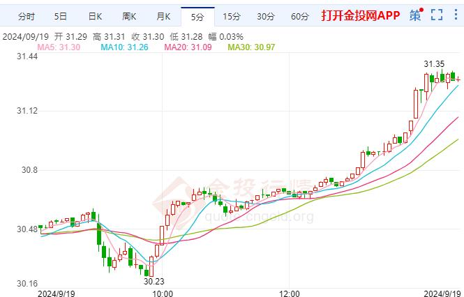 （2024年9月27日）黄金期货和comex黄金今日价格行情查询