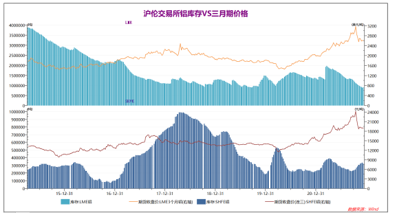 (2024年9月27日)今日沪铝期货和伦铝最新价格查询