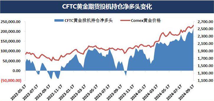 （2024年9月27日）黄金期货和comex黄金今日价格行情查询