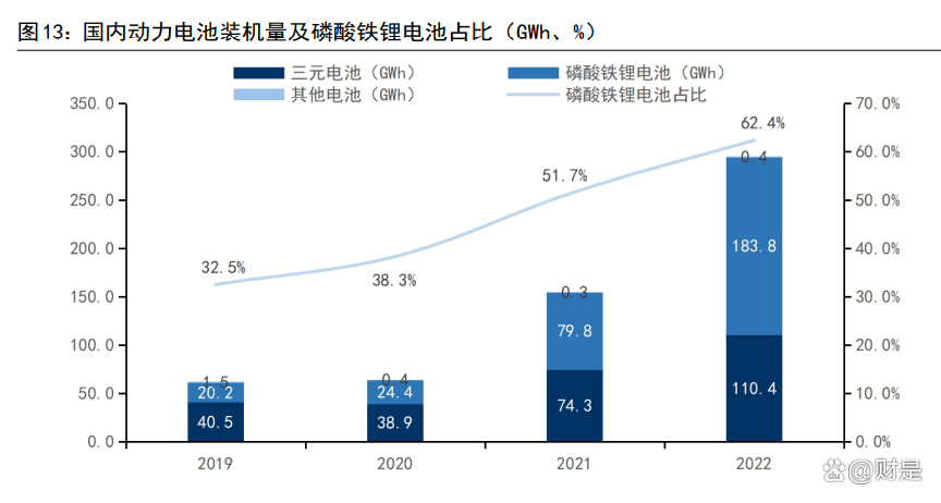 湖南裕能：目前产能利用率在行业内保持在较好水平