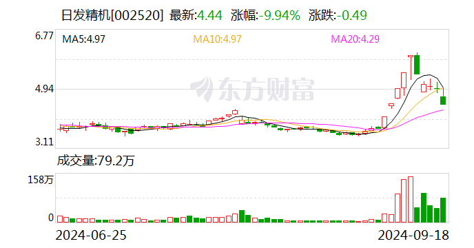 大众交通龙虎榜数据（9月26日）